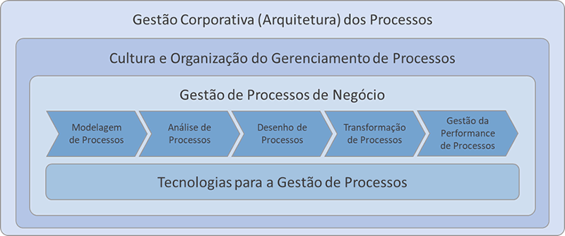CBoK - Áreas do conhecimento