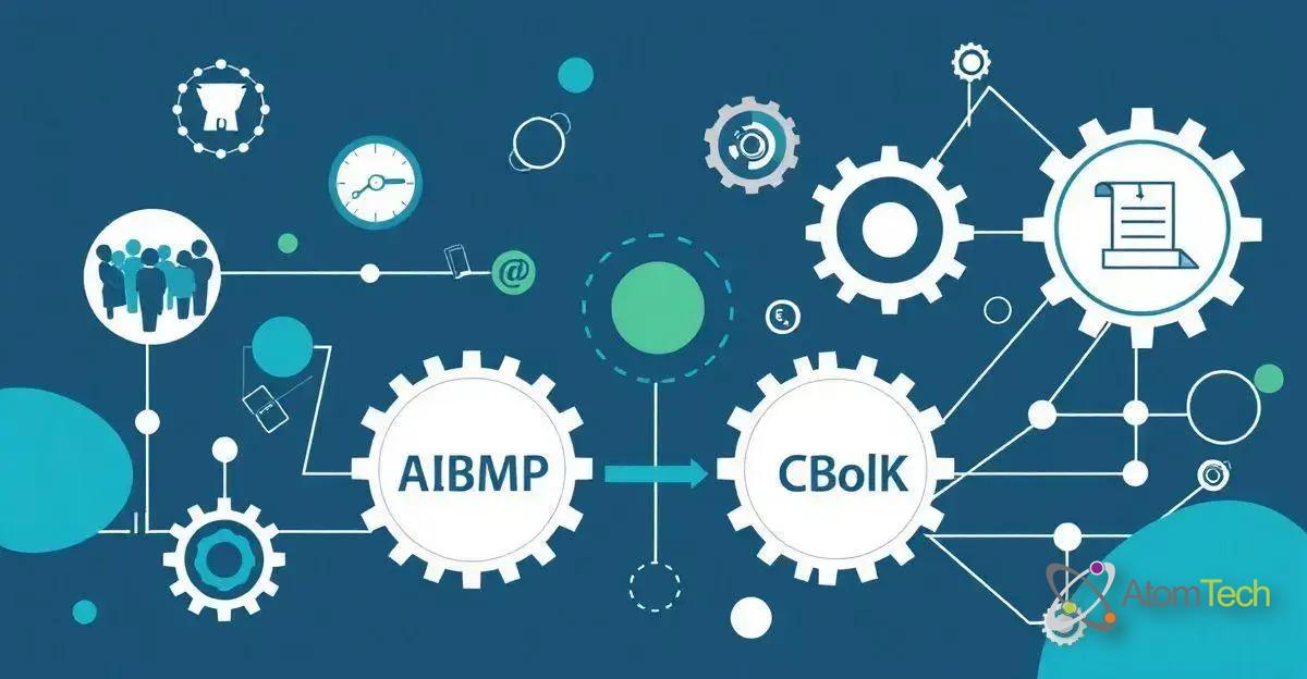 Introdução ao ABPMP e CBoK Introdução ao ABPMP e CBoK